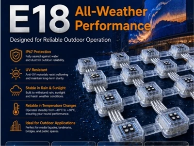 מסך רשת גמיש SHLED E18 הופך את חזיתות המדיה לקלות יותר, שקופות יותר ובעלות ער...