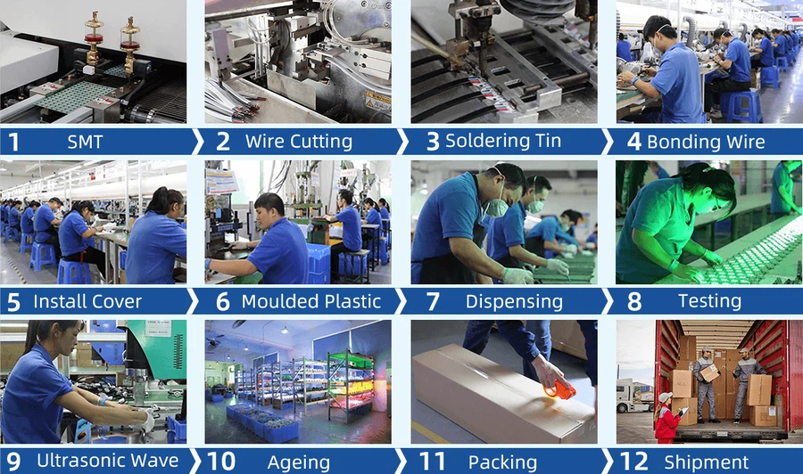 production process production process